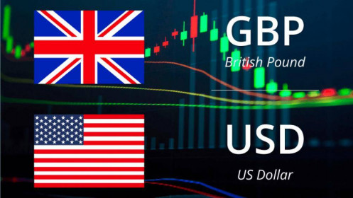 GBP/USD giảm xuống mức đáy sau khi Chỉ số giá tiêu dùng (CPI) tăng không tạo ra được động lực mua